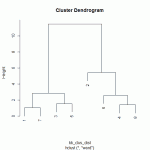 Dendrogramm mit acht modellbasiert ermittelten Clustern.