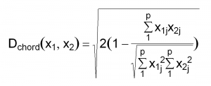 R-Grafik der Formel für die Chord-Distanz